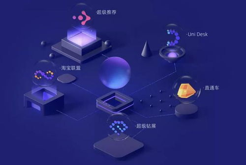 阿里媽媽 中國互聯(lián)網(wǎng)營銷的基石，為何始終贏得商家信賴？